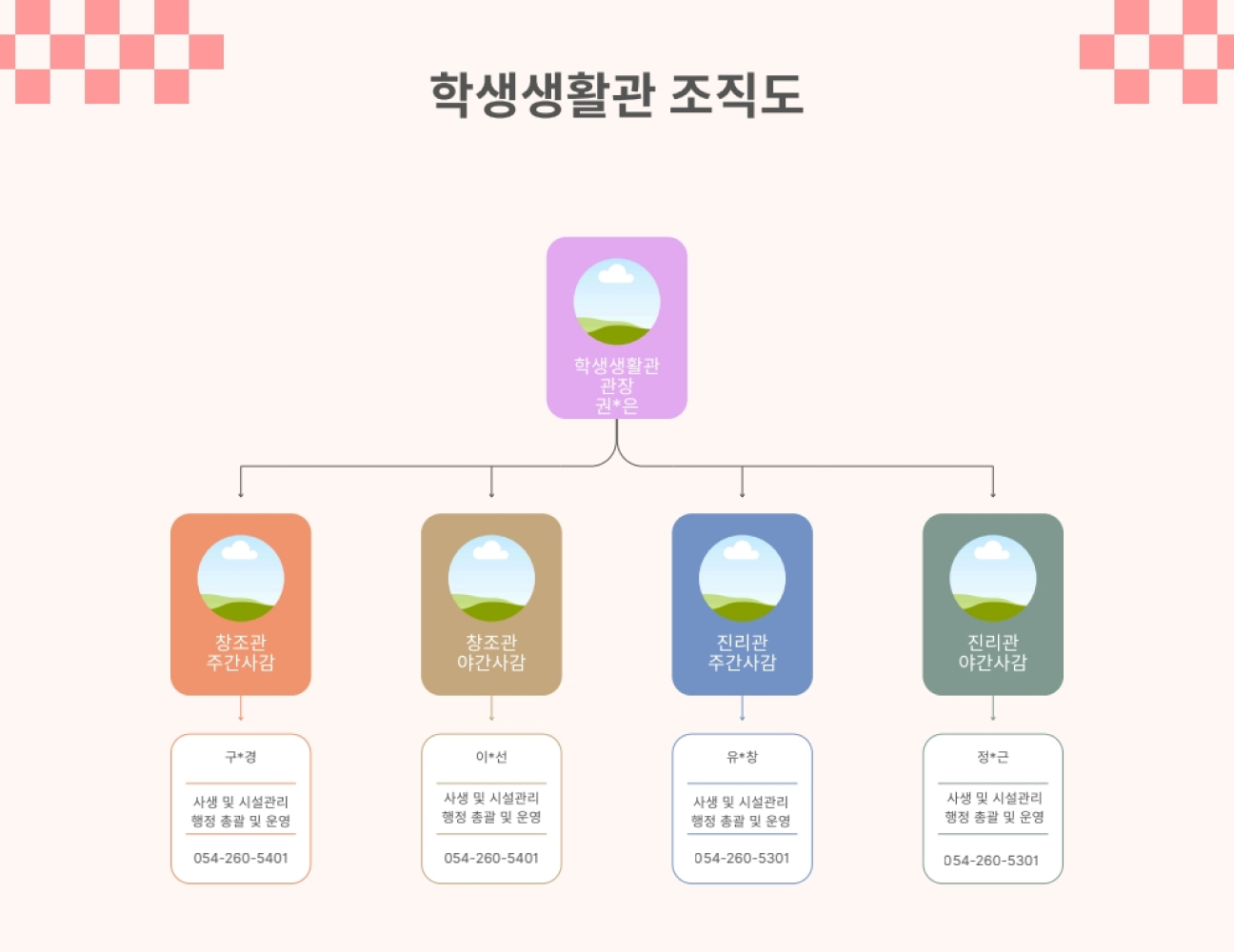 총장-부총장-학생복지처장-생활관 운영위원회-학생생활관장-진리관 사감(054-260-5301)-창조관 사감(054-260-5401)-시설유지관리